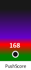 Der PushScore ist umso höher, je schlechter die Aktienbewertung ausfällt.
