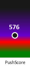 Der PushScore ist umso höher, je schlechter die Aktienbewertung ausfällt.