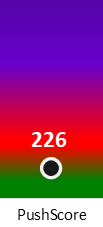 Der PushScore ist umso höher, je schlechter die Aktienbewertung ausfällt.