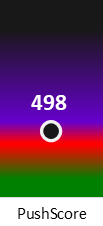 Der PushScore ist umso höher, je schlechter die Aktienbewertung ausfällt.