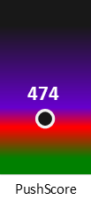 Der PushScore ist umso höher, je schlechter die Aktienbewertung ausfällt.