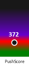 Der PushScore ist umso höher, je schlechter die Aktienbewertung ausfällt.