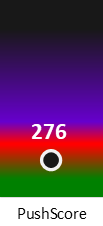 Der PushScore ist umso höher, je schlechter die Aktienbewertung ausfällt.