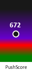 Der PushScore ist umso höher, je schlechter die Aktienbewertung ausfällt.