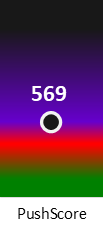 Der PushScore ist umso höher, je schlechter die Aktienbewertung ausfällt.