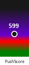 Der PushScore ist umso höher, je schlechter die Aktienbewertung ausfällt.