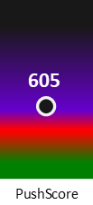 Der PushScore ist umso höher, je schlechter die Aktienbewertung ausfällt.