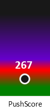 Der PushScore ist umso höher, je schlechter die Aktienbewertung ausfällt.