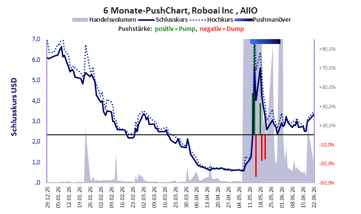 Roboai Inc