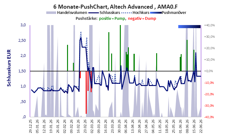 Altech Advanced