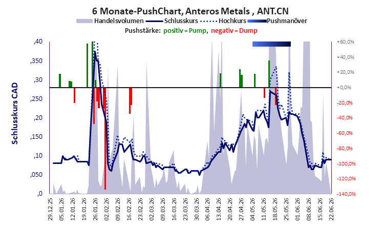 Anteros Metals