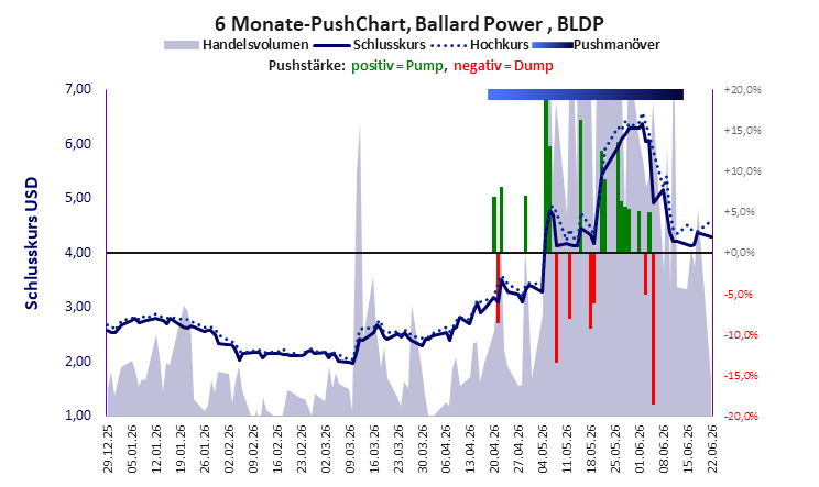 Ballard Power
