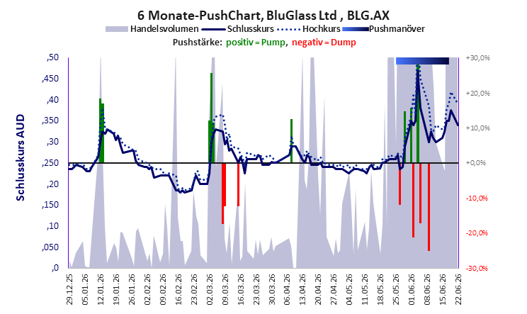 BluGlass Ltd