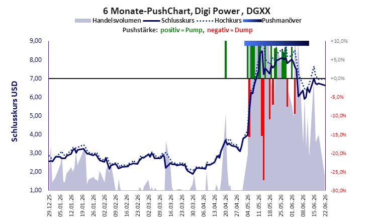 Digi Power