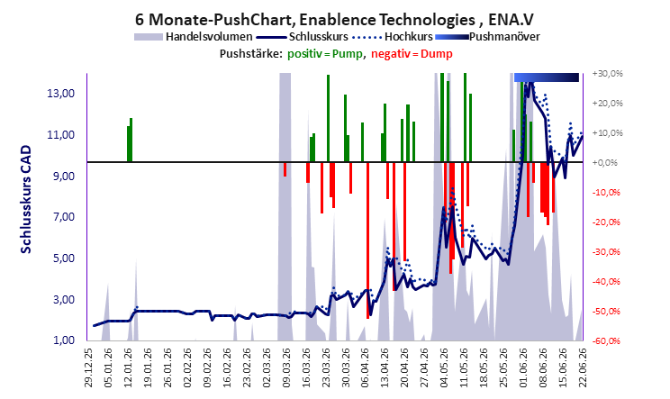 Enablence Technologies