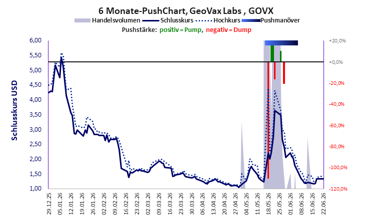 GeoVax Labs