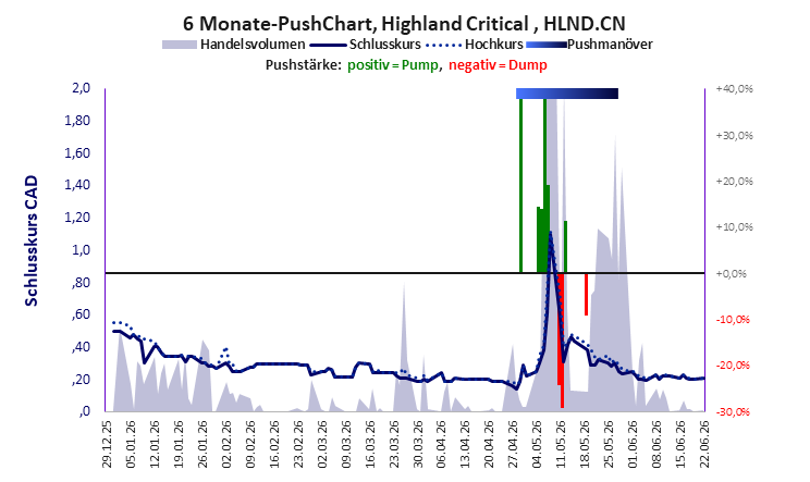 Highland Critical