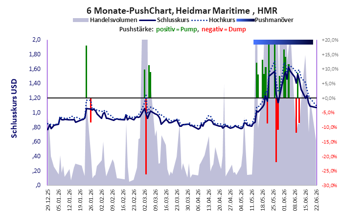 Heidmar Maritime