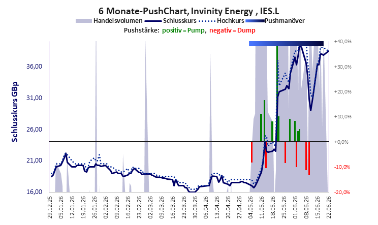 Invinity Energy