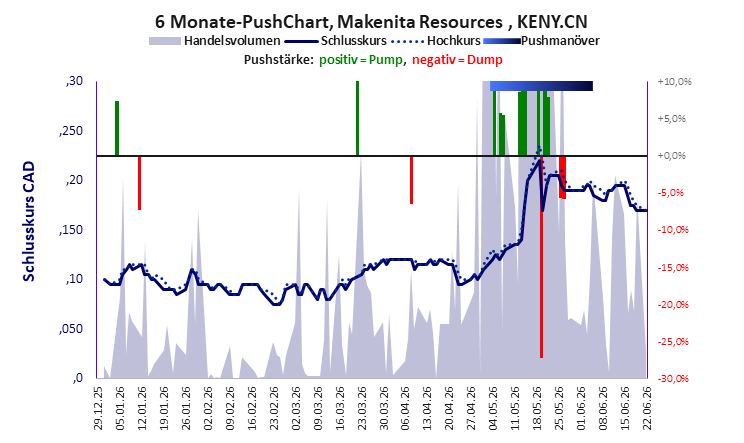 Makenita Resources