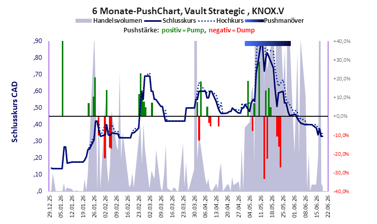 Vault Strategic