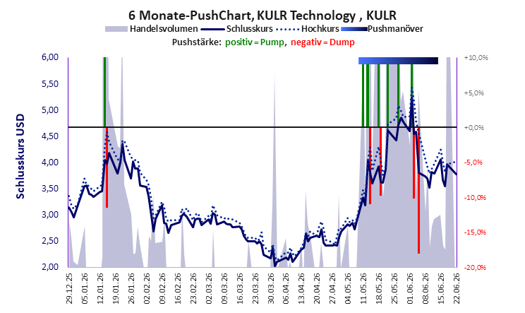 KULR Technology
