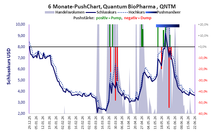 Quantum BioPharma