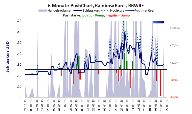 Rainbow Rare