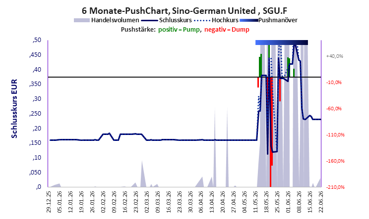Sino-German United
