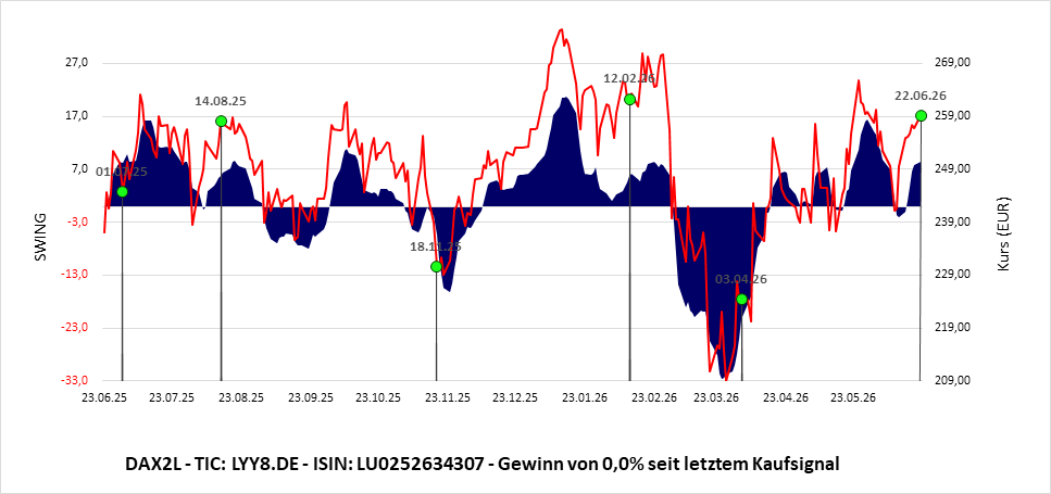 DAX2L